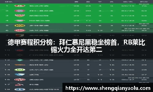 德甲赛程积分榜：拜仁慕尼黑稳坐榜首，RB莱比锡火力全开达第二