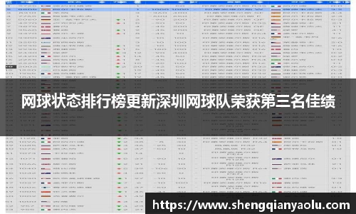 网球状态排行榜更新深圳网球队荣获第三名佳绩