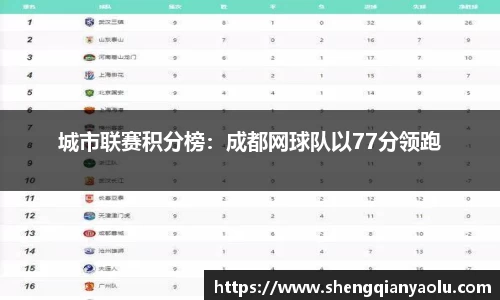 城市联赛积分榜：成都网球队以77分领跑