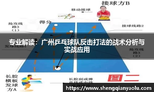 专业解读：广州乒乓球队反击打法的战术分析与实战应用