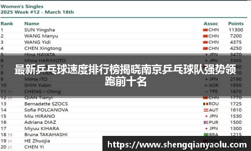 最新乒乓球速度排行榜揭晓南京乒乓球队强势领跑前十名