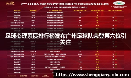 足球心理素质排行榜发布广州足球队荣登第六位引关注