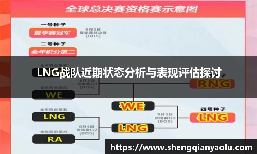 LNG战队近期状态分析与表现评估探讨