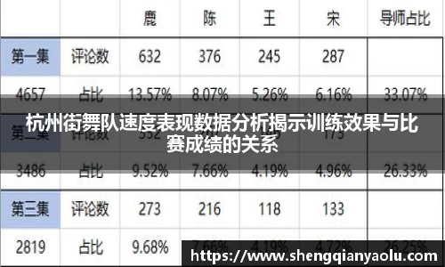 杭州街舞队速度表现数据分析揭示训练效果与比赛成绩的关系