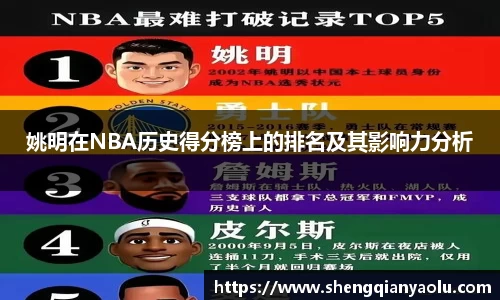 姚明在NBA历史得分榜上的排名及其影响力分析