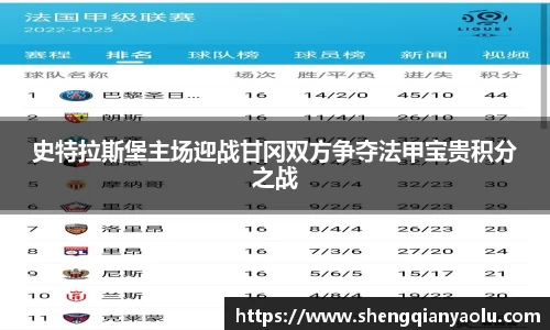 史特拉斯堡主场迎战甘冈双方争夺法甲宝贵积分之战