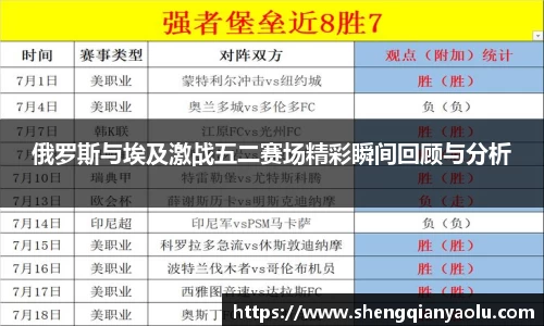 俄罗斯与埃及激战五二赛场精彩瞬间回顾与分析