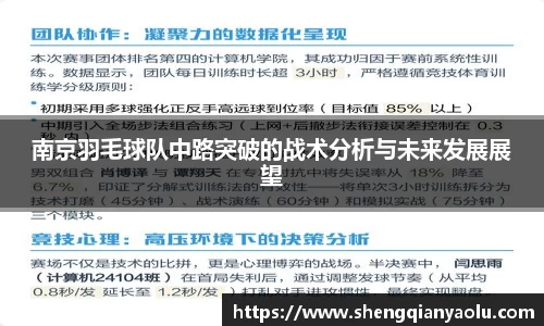 南京羽毛球队中路突破的战术分析与未来发展展望