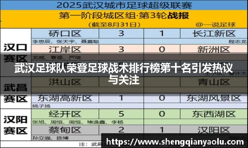 武汉足球队荣登足球战术排行榜第十名引发热议与关注