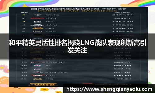 和平精英灵活性排名揭晓LNG战队表现创新高引发关注